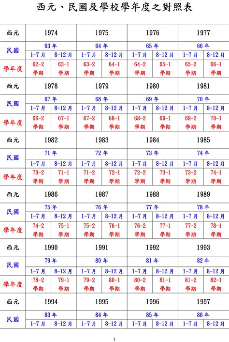 62年是什麼年|1962年是民國幾年？ 年齢對照表